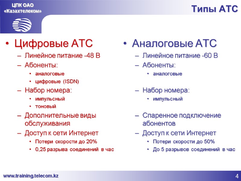ЦПК ОАО «Казахтелеком» Типы АТС Цифровые АТС Линейное питание -48 В Абоненты: аналоговые цифровые